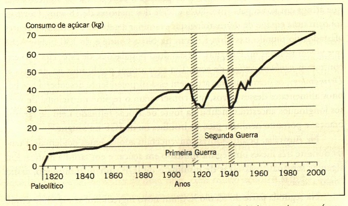 aÃ§Ãºcar e o cÃ¢ncer.jpg